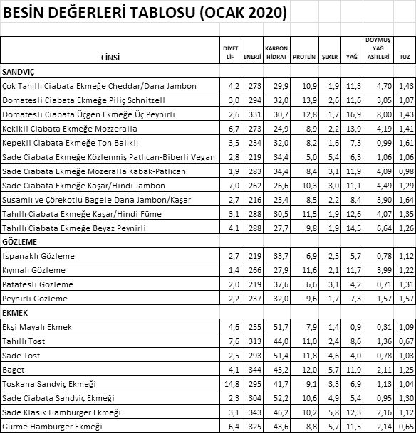 Yemeklerde Besin Değeri ve Sağlık Etkileri [2026 Uzman Rehberi] - Kapak Görseli