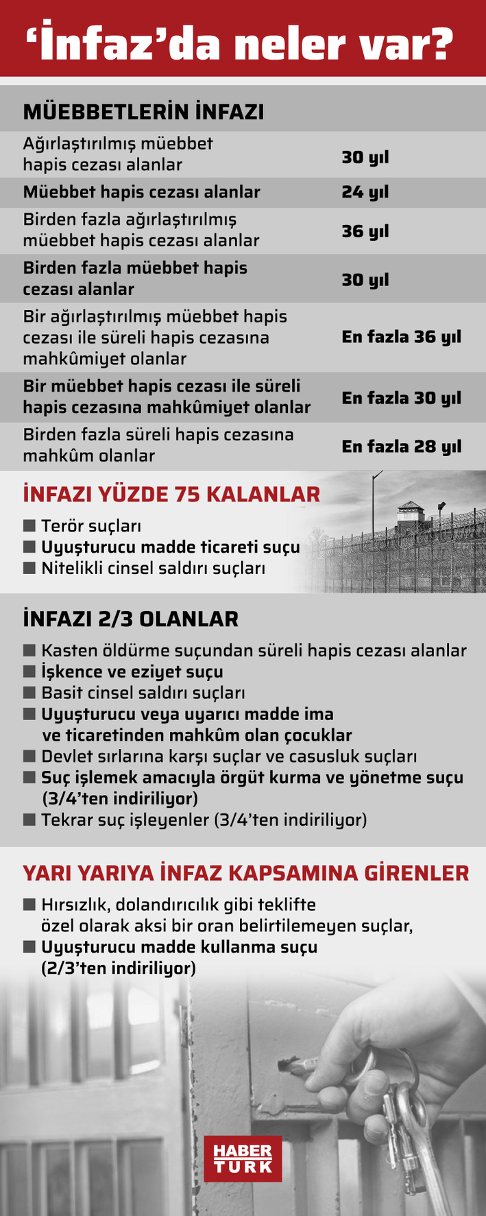 İnfaz Cezası Süreleri ve Hukuki Detaylar [2026 Uzman Rehberi] - Kapak Görseli